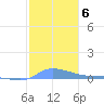 Redhook Bay tide chart for Thursday, January 6, 2022
