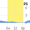 Redhook Bay tide chart for Monday, March 21, 2022