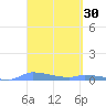Redhook Bay tide chart for Wednesday, March 30, 2022