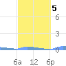 Redhook Bay tide chart for Saturday, March 5, 2022