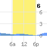 Redhook Bay tide chart for Sunday, March 6, 2022