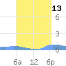 Redhook Bay tide chart for Friday, May 13, 2022