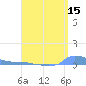 Redhook Bay tide chart for Sunday, May 15, 2022