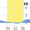 Redhook Bay tide chart for Monday, May 16, 2022