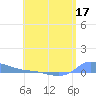 Redhook Bay tide chart for Tuesday, May 17, 2022