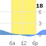 Redhook Bay tide chart for Wednesday, May 18, 2022