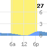 Redhook Bay tide chart for Friday, May 27, 2022