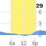 Redhook Bay tide chart for Sunday, May 29, 2022