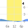 Redhook Bay tide chart for Wednesday, May 4, 2022