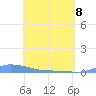 Redhook Bay tide chart for Sunday, May 8, 2022