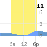 Redhook Bay tide chart for Saturday, June 11, 2022