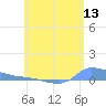 Redhook Bay tide chart for Monday, June 13, 2022