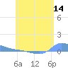 Redhook Bay tide chart for Tuesday, June 14, 2022