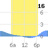 Redhook Bay tide chart for Thursday, June 16, 2022