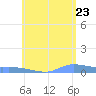 Redhook Bay tide chart for Thursday, June 23, 2022