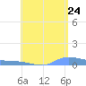 Redhook Bay tide chart for Friday, June 24, 2022