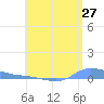 Redhook Bay tide chart for Monday, June 27, 2022