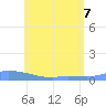 Redhook Bay tide chart for Tuesday, June 7, 2022