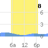 Redhook Bay tide chart for Wednesday, June 8, 2022