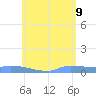 Redhook Bay tide chart for Thursday, June 9, 2022