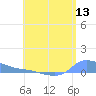 Redhook Bay tide chart for Wednesday, July 13, 2022