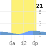 Redhook Bay tide chart for Thursday, July 21, 2022