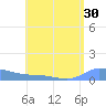 Redhook Bay tide chart for Saturday, July 30, 2022