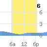 Redhook Bay tide chart for Wednesday, July 6, 2022