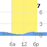 Redhook Bay tide chart for Thursday, July 7, 2022