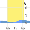 Redhook Bay tide chart for Friday, July 8, 2022