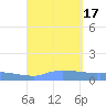 Redhook Bay tide chart for Wednesday, August 17, 2022