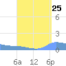 Redhook Bay tide chart for Thursday, August 25, 2022