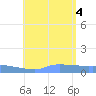 Redhook Bay tide chart for Thursday, August 4, 2022