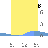 Redhook Bay tide chart for Saturday, August 6, 2022