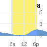 Redhook Bay tide chart for Monday, August 8, 2022