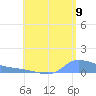 Redhook Bay tide chart for Tuesday, August 9, 2022