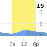 Redhook Bay tide chart for Thursday, September 15, 2022
