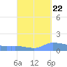 Redhook Bay tide chart for Thursday, September 22, 2022