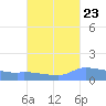 Redhook Bay tide chart for Friday, September 23, 2022