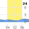 Redhook Bay tide chart for Saturday, September 24, 2022