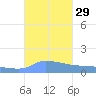 Redhook Bay tide chart for Thursday, September 29, 2022