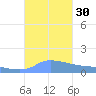Redhook Bay tide chart for Friday, September 30, 2022