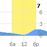 Redhook Bay tide chart for Wednesday, September 7, 2022