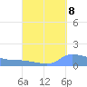 Redhook Bay tide chart for Thursday, September 8, 2022