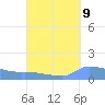 Redhook Bay tide chart for Friday, September 9, 2022