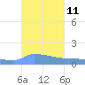 Redhook Bay tide chart for Tuesday, October 11, 2022