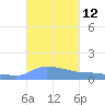 Redhook Bay tide chart for Wednesday, October 12, 2022