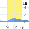 Redhook Bay tide chart for Thursday, October 13, 2022