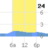 Redhook Bay tide chart for Monday, October 24, 2022