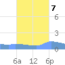 Redhook Bay tide chart for Friday, October 7, 2022